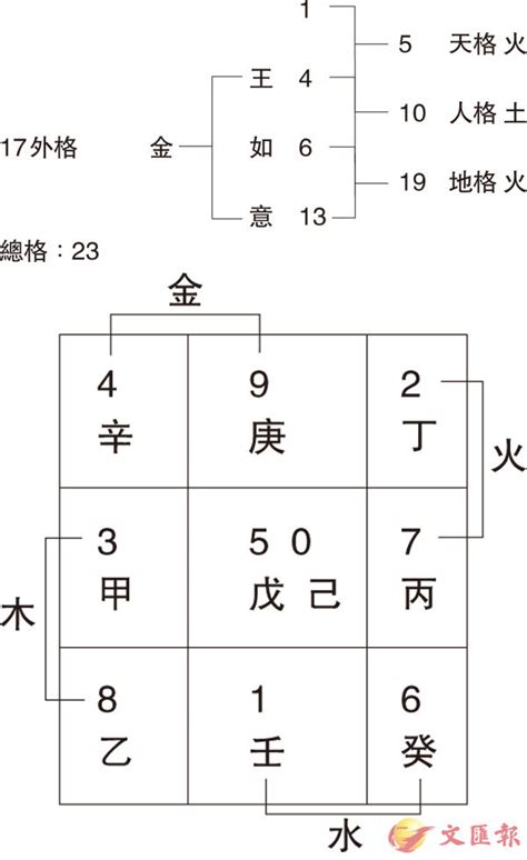 姓名學16劃|姓氏16劃的筆劃組合